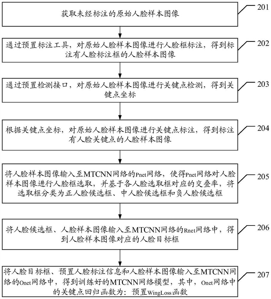 Face key point detection model training method and face key point detection method