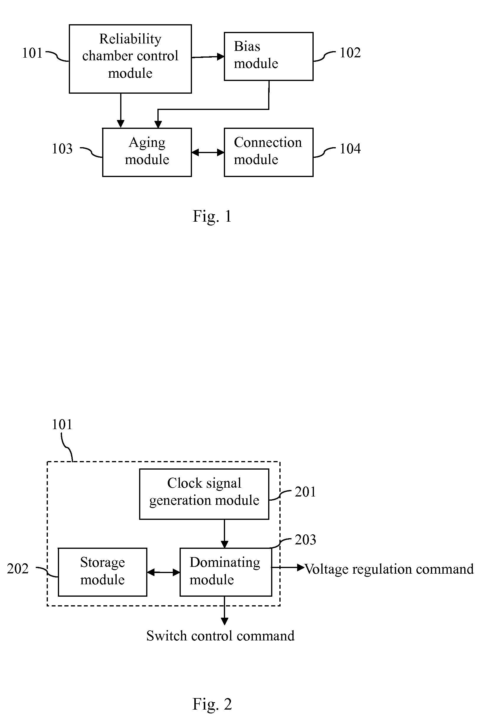 Method for panel reliability testing and device thereof