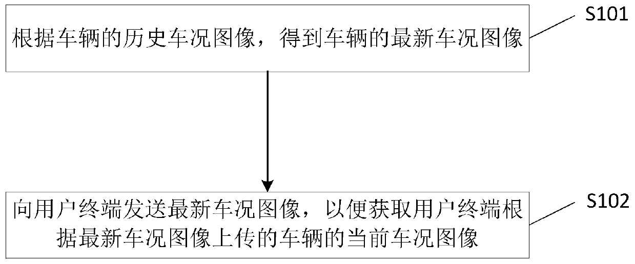 A method and device for obtaining vehicle condition