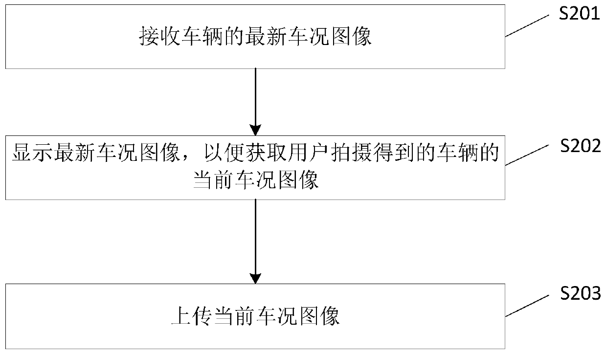 A method and device for obtaining vehicle condition