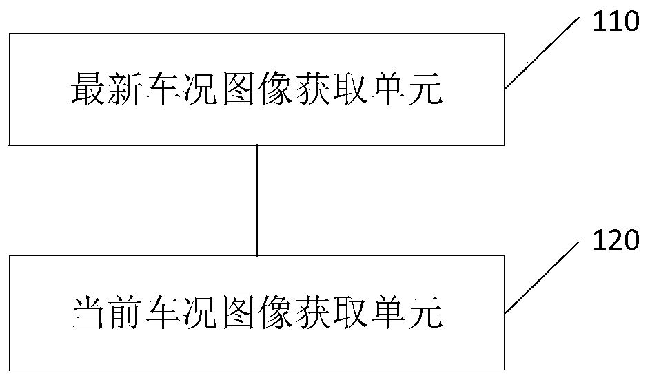 A method and device for obtaining vehicle condition