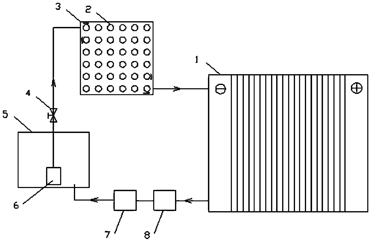 A hybrid power supply and thermal management method for fuel cells and batteries