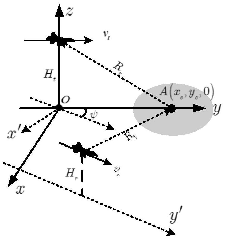 A two-dimensional space-variant correction method for azimuth and phase of airborne bistatic forward-looking SAR