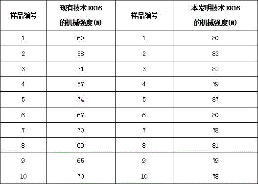 Manganese-zinc power ferrite material and element preparation method of manganese-zinc power ferrite material