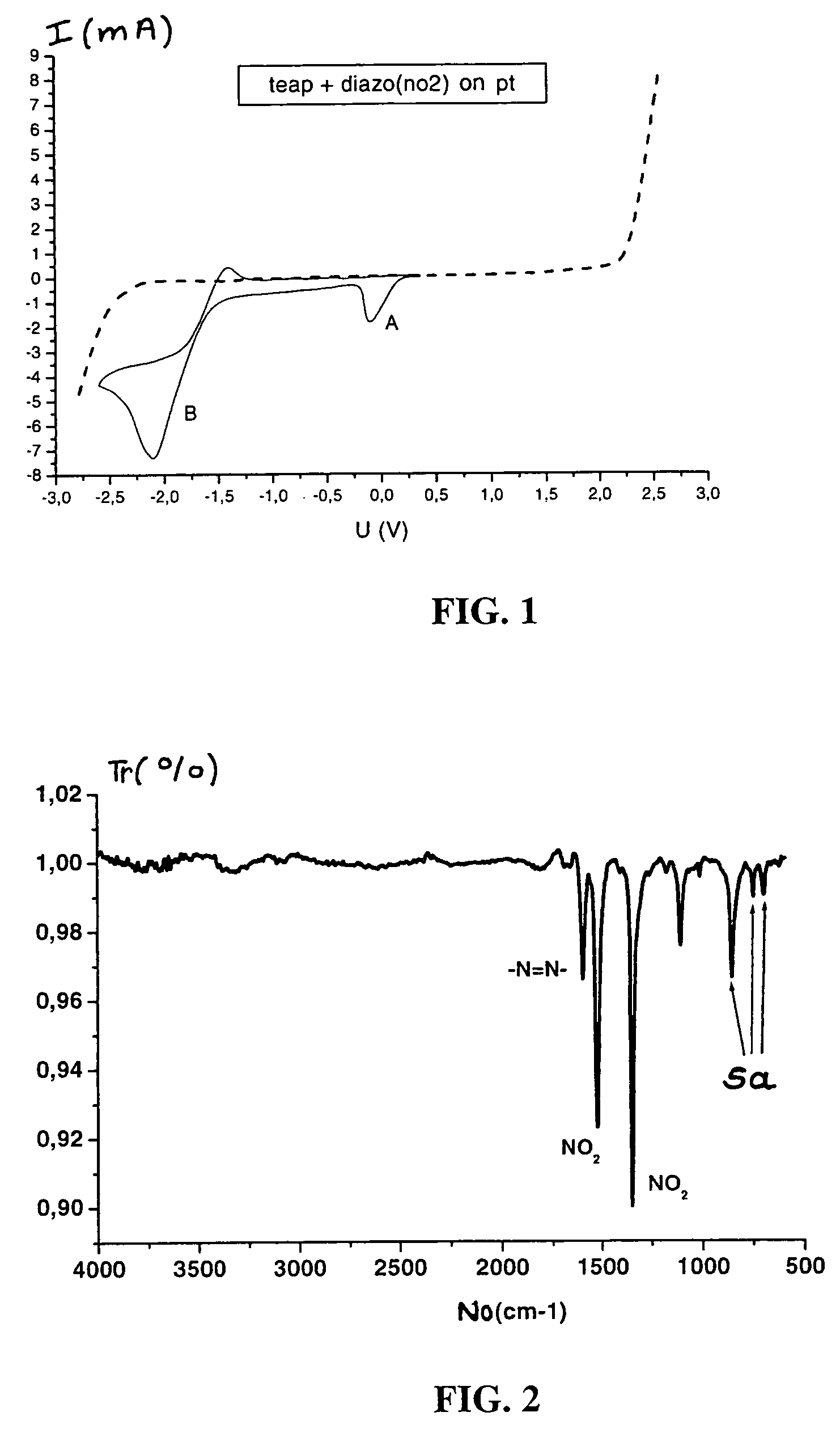 Method for grafting and growing a conductive organic film on a surface