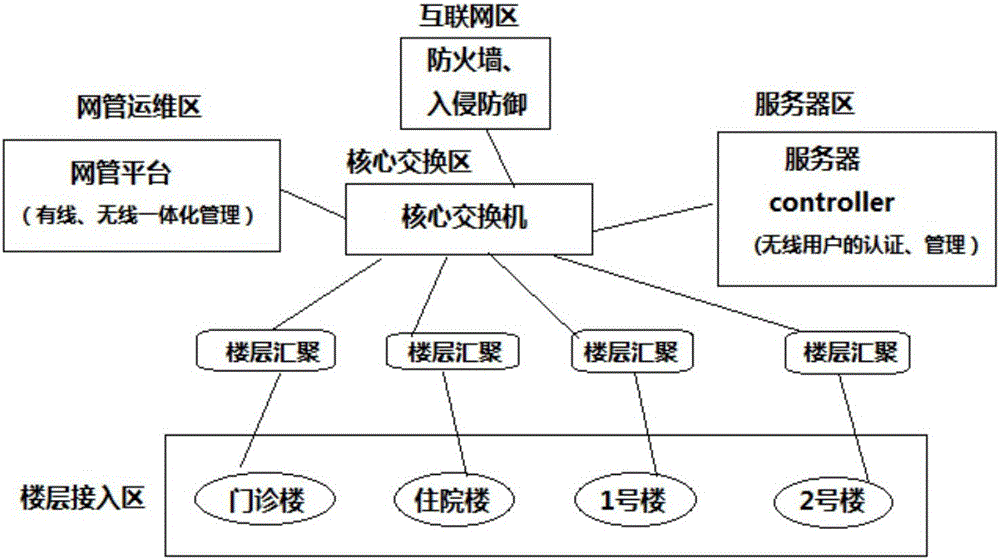 Wireless mobile nursing ward-round system and use method thereof