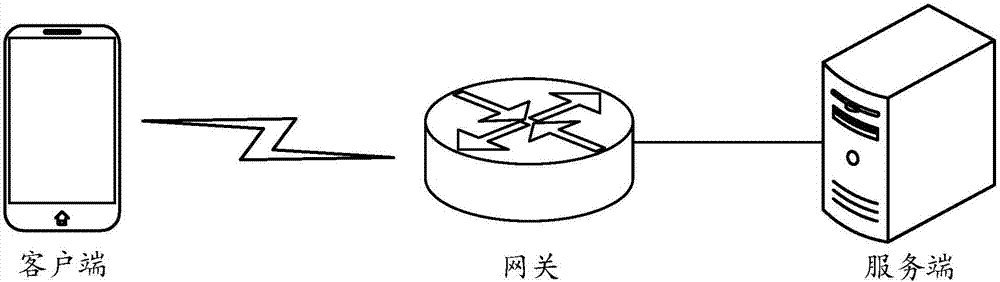 Information interaction method and device