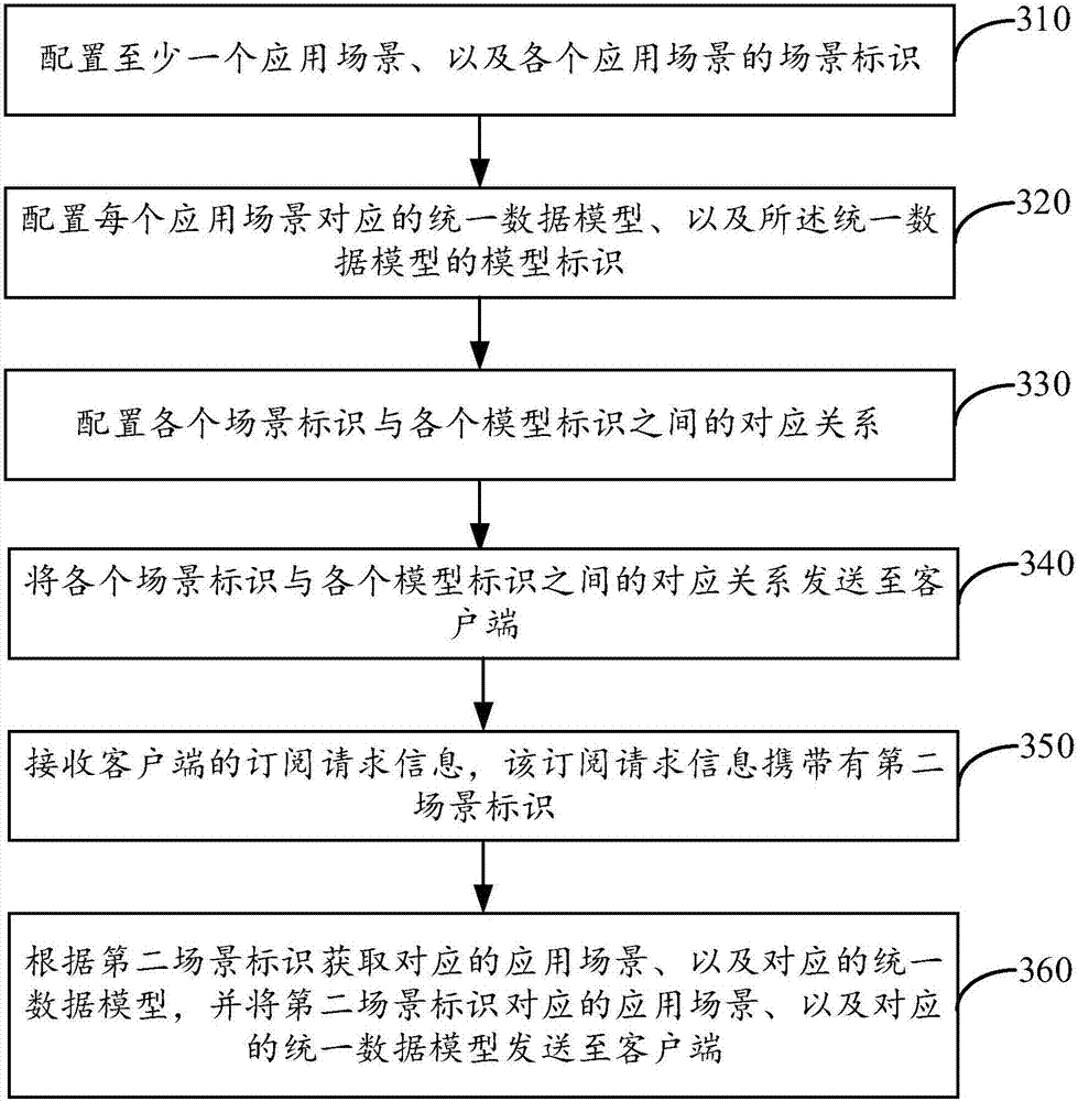 Information interaction method and device