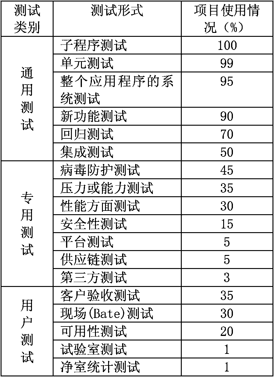 Software test method