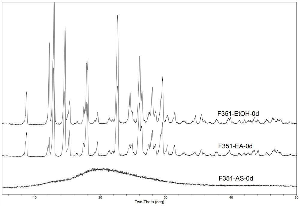 Crystal form of hydronidone, preparation method and application thereof