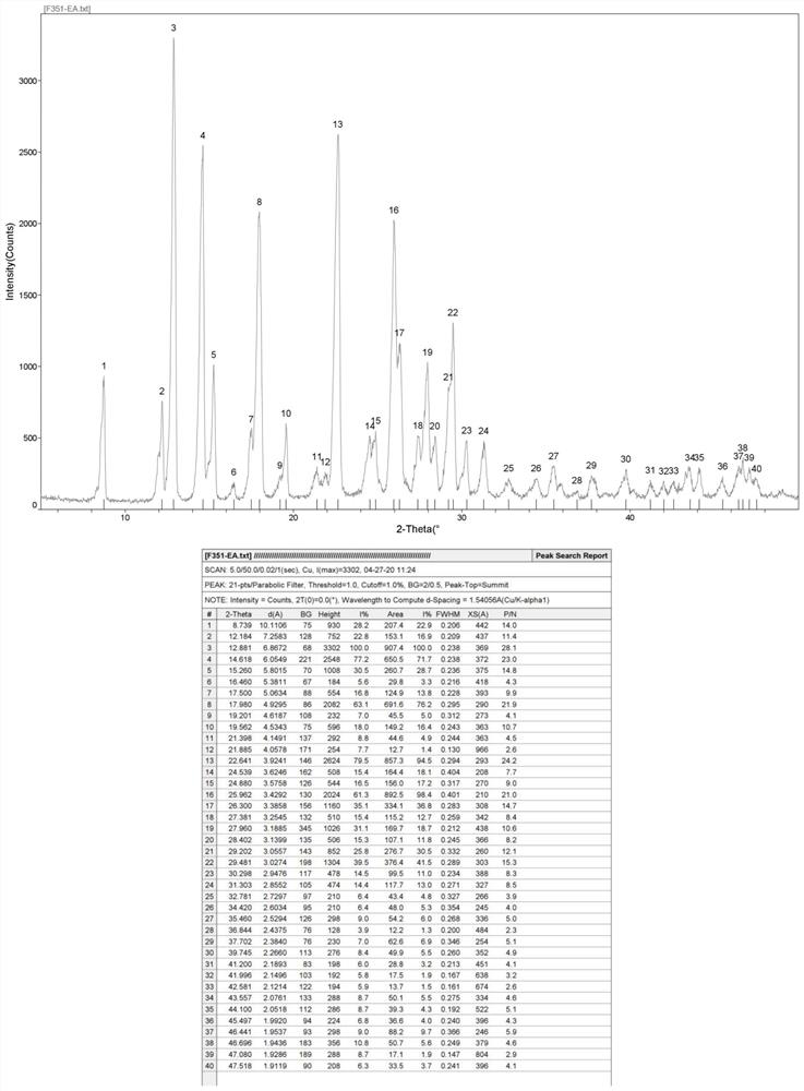 Crystal form of hydronidone, preparation method and application thereof