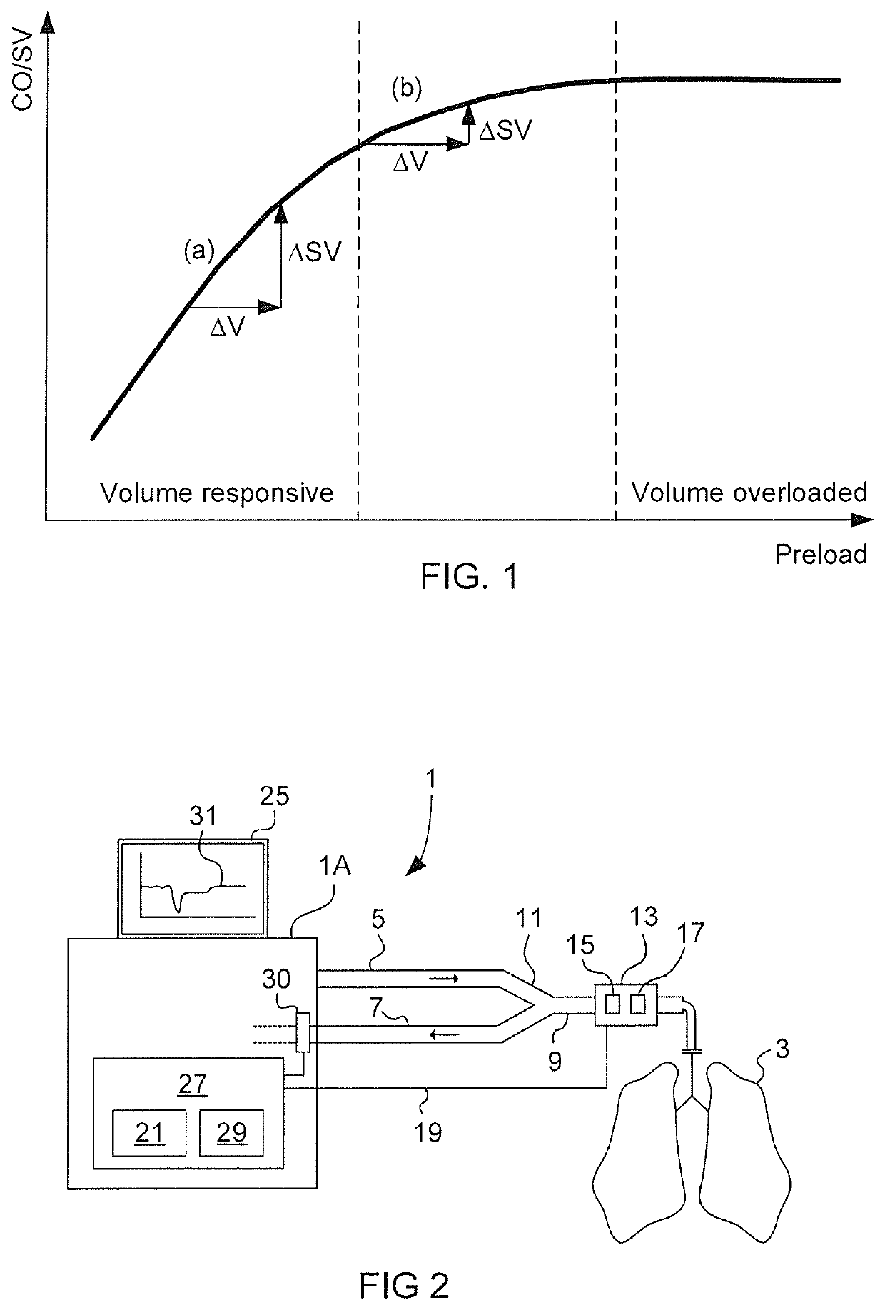 Method and apparatus for prediction of fluid responsiveness in mechanically ventilated subjects