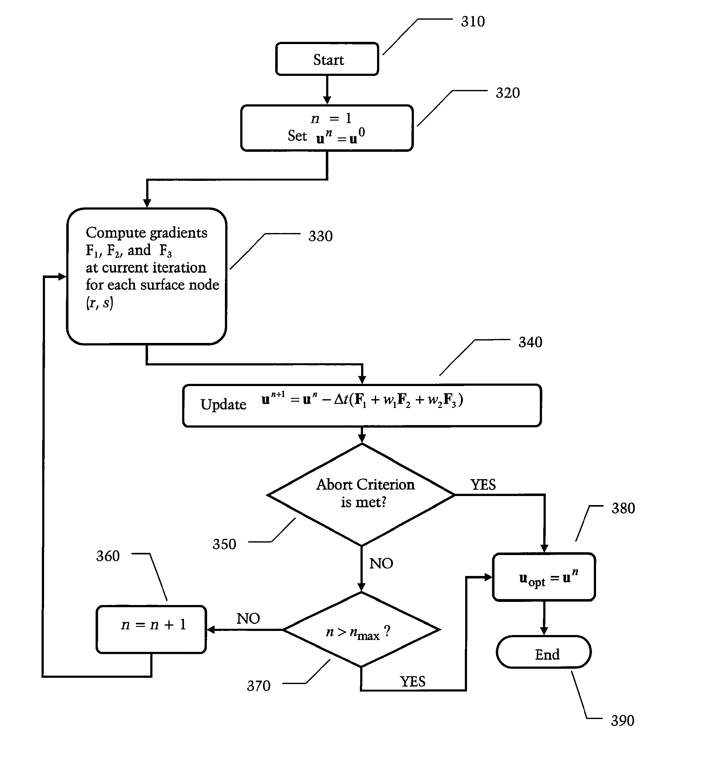 Method and apparatus for efficient automated re-contouring of four-dimensional medical imagery using surface displacement fields