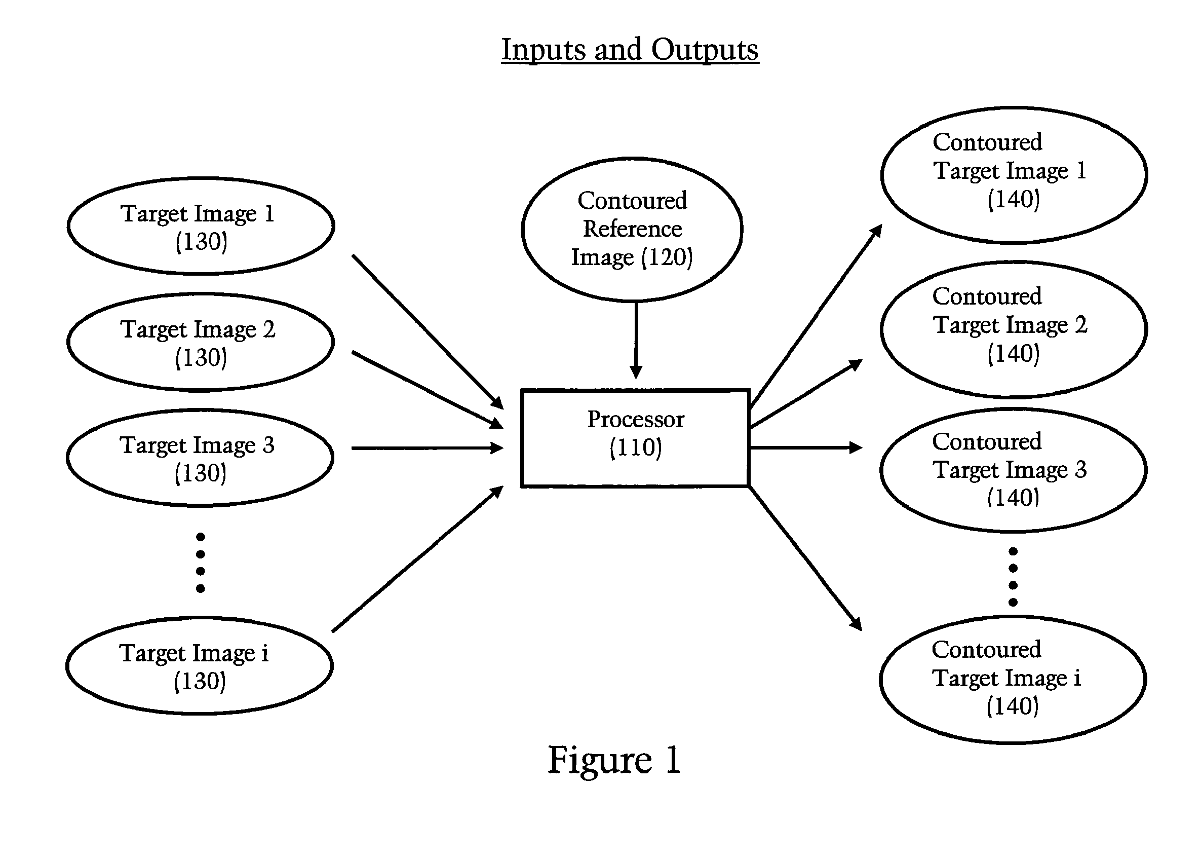 Method and apparatus for efficient automated re-contouring of four-dimensional medical imagery using surface displacement fields