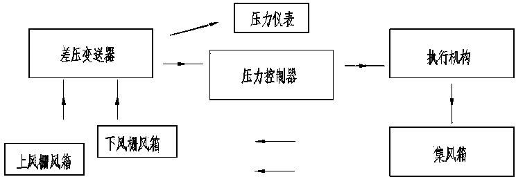 Horizontal roll table type glass tempering cooling method during glass tempering production