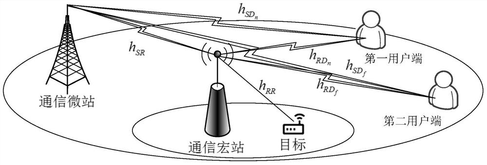 Cooperative communication perception method for macro and micro stations based on non-orthogonal multiple access