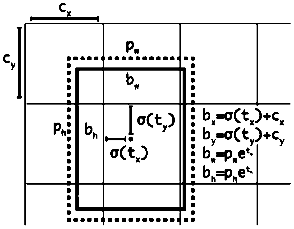 YOLO v3-based detection method for key objects of transportation junction