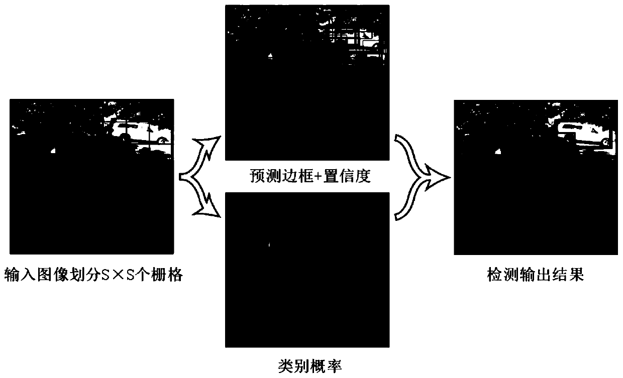 YOLO v3-based detection method for key objects of transportation junction