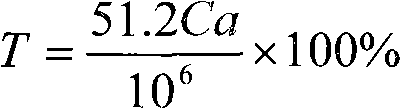 Biological oil spilling dispersing agent and preparation method thereof