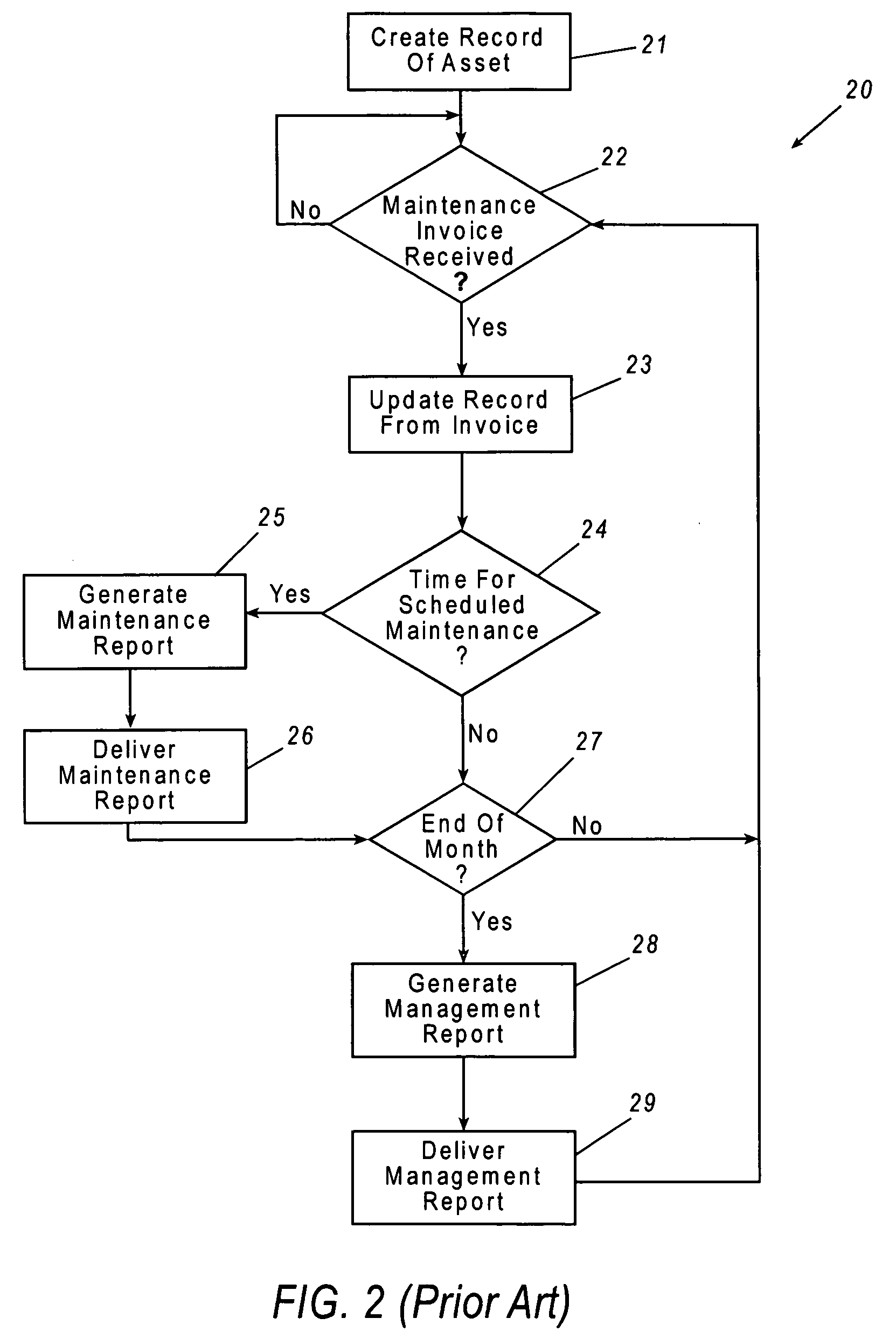 System and method for tracking asset usage and performance