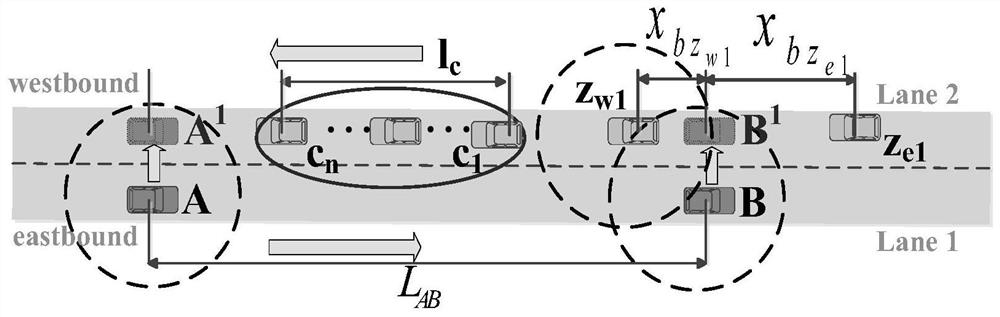 Geographical location routing method and vehicle terminal based on backbone link guarantee delay