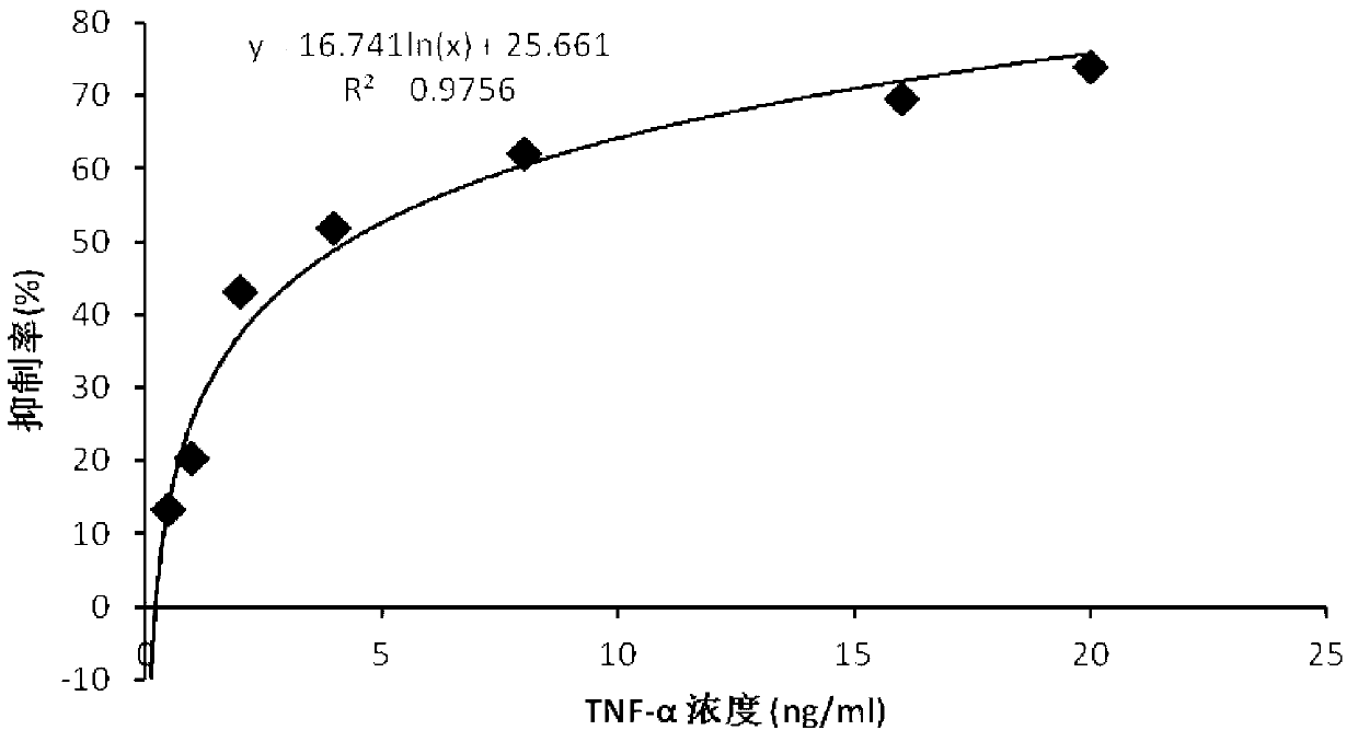 Competitive inhibition enzyme-linked immunosorbent assay (ELISA) method for grass carp tumor necrosis factors alpha