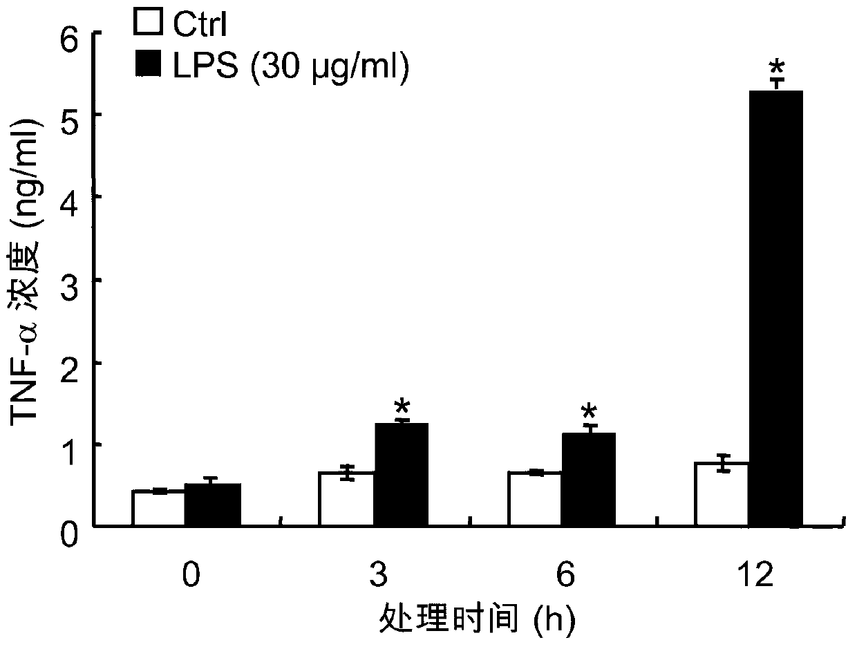 Competitive inhibition enzyme-linked immunosorbent assay (ELISA) method for grass carp tumor necrosis factors alpha