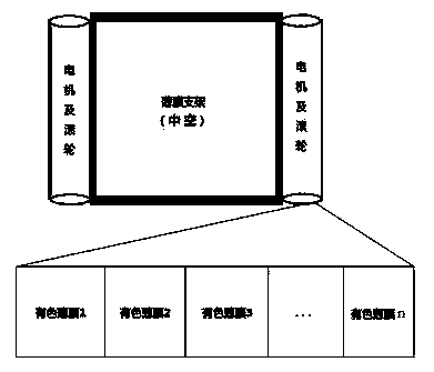 Plant growth characteristics based adaptive tracking and changing system of greenhouse colored films