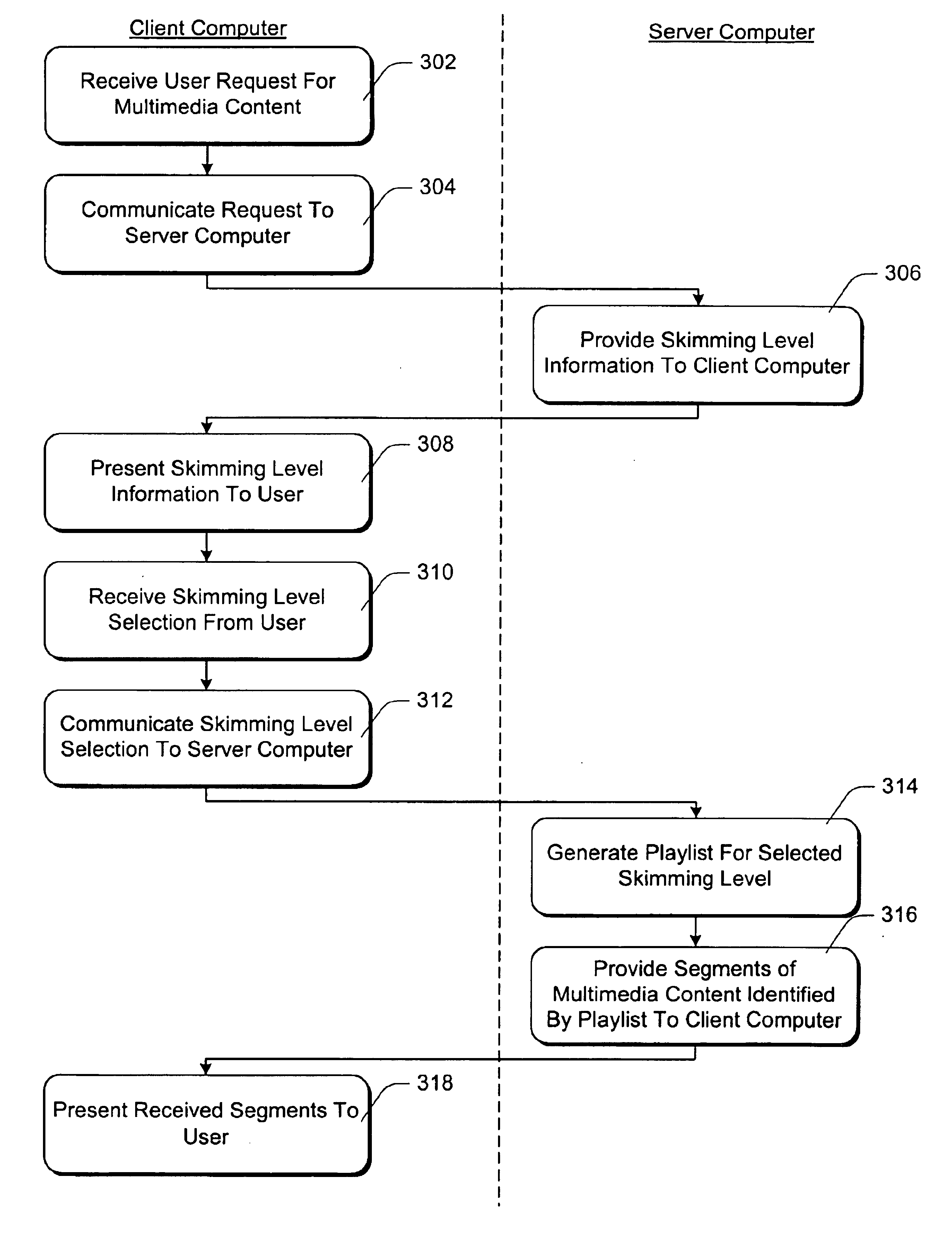 Multi-level skimming of multimedia content using playlists