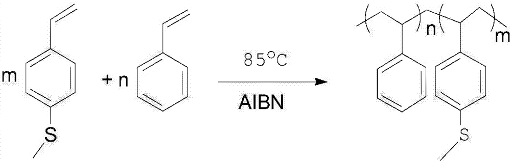 Self-repairing polymer material and preparation method thereof