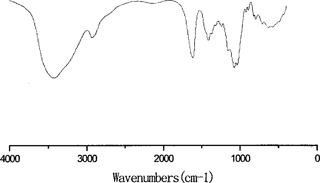 Biological polysaccharide, and production and use thereof