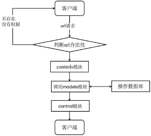 Psychological assessment data acquisition and intervention method and system based on visual cognition attention