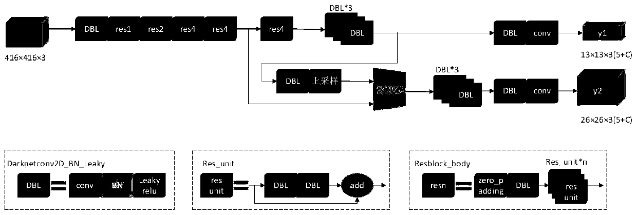 Power transmission and transformation line insulator aerial image fault detection method based on improved YOLOv3