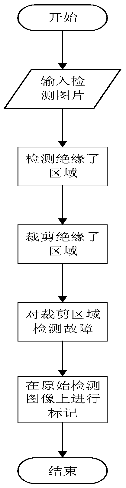 Power transmission and transformation line insulator aerial image fault detection method based on improved YOLOv3