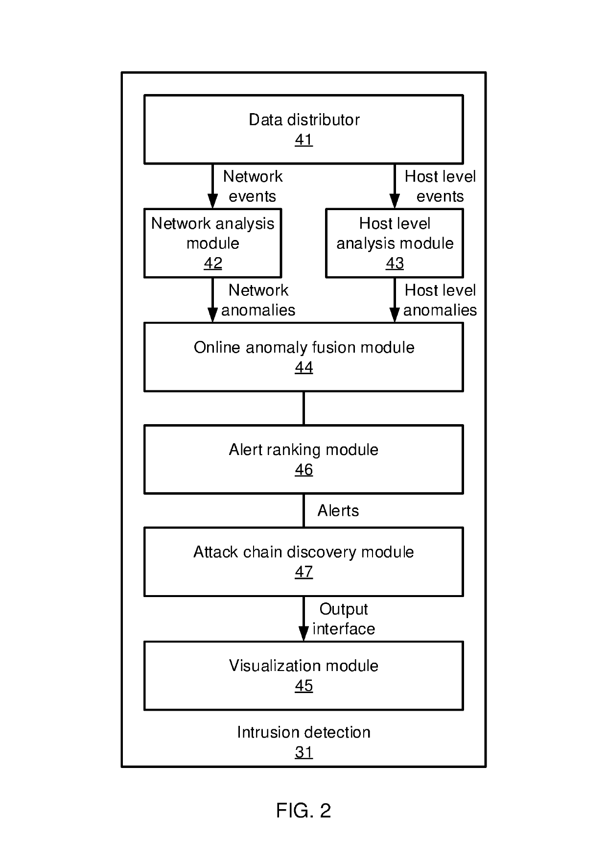 Graph-based attack chain discovery in enterprise security systems