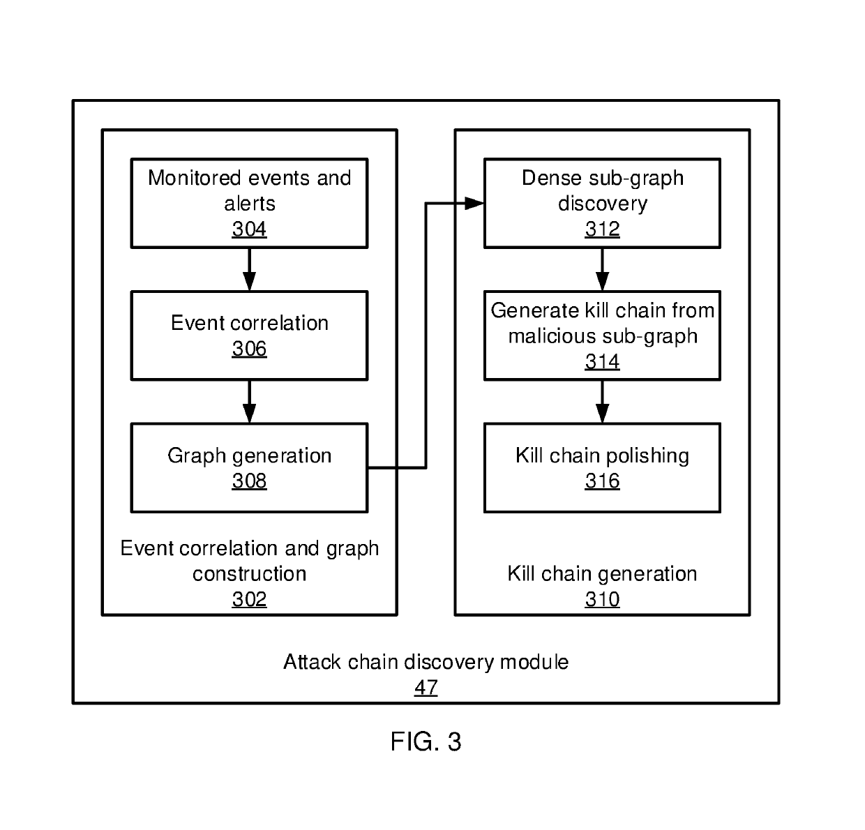 Graph-based attack chain discovery in enterprise security systems