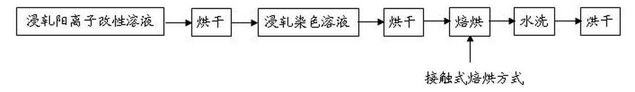 Method for dyeing yarn containing cellulose fiber by reactive dye