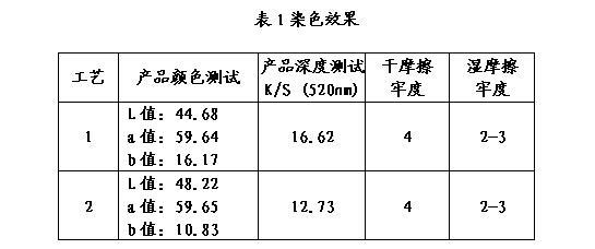 Method for dyeing yarn containing cellulose fiber by reactive dye