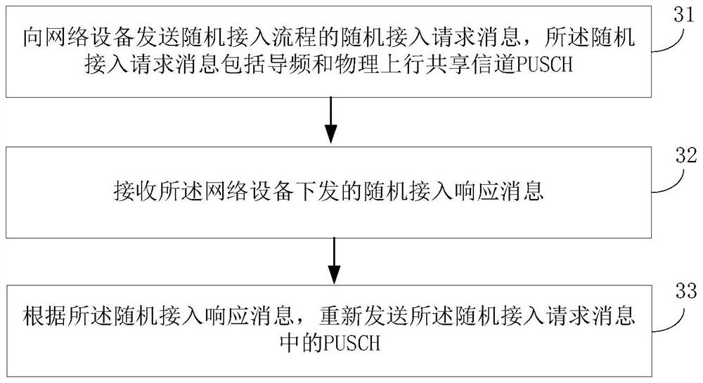 Data retransmission method, data receiving method, terminal and network equipment