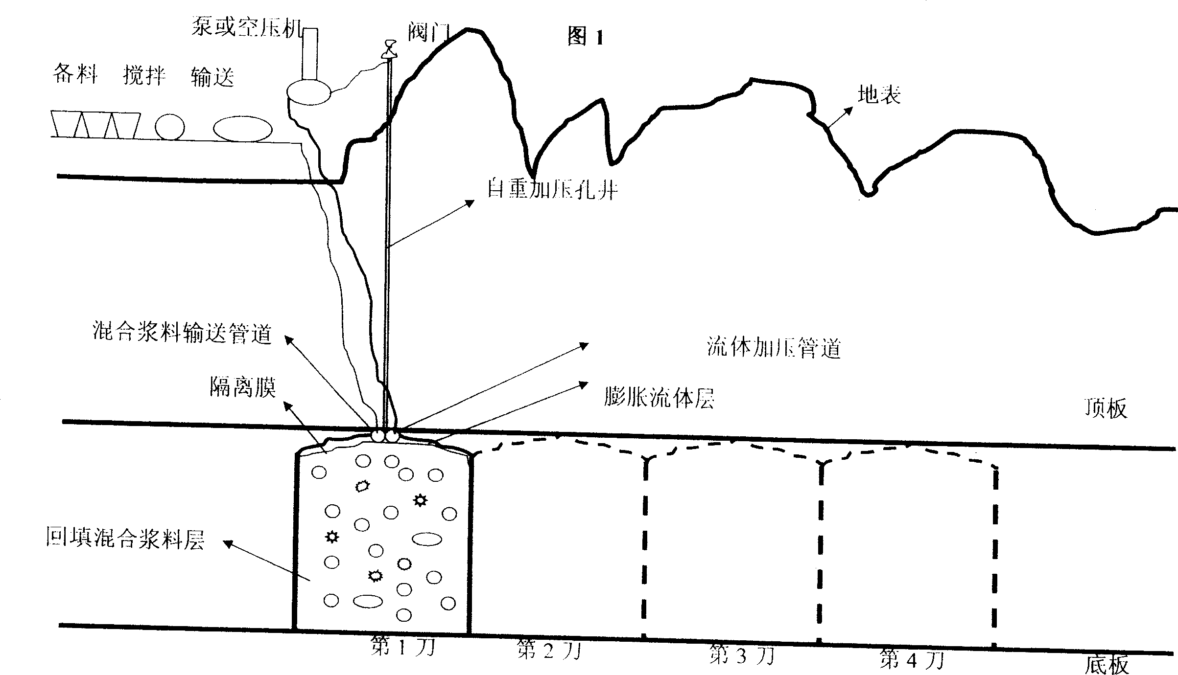 Method for backfilling goaf and supporting roof