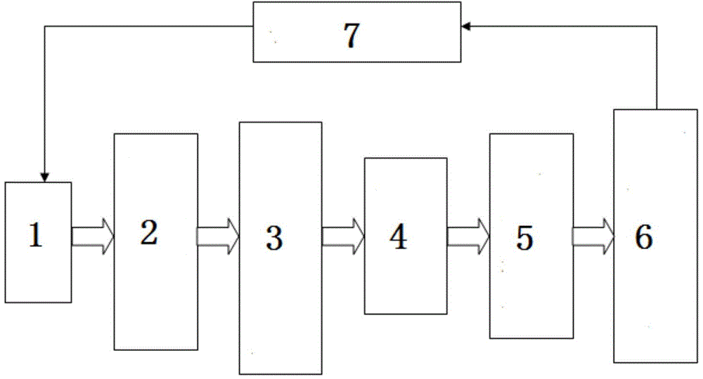 An AC contactor contact pressure dynamic testing device and testing method thereof