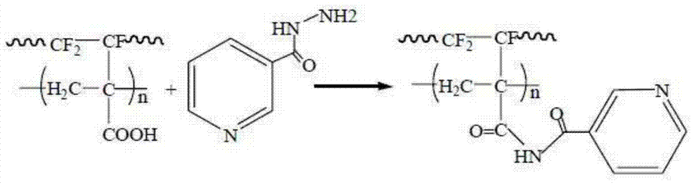 Method for preventing and controlling chromium pollution in the production of dark green glass and the chelating fiber used