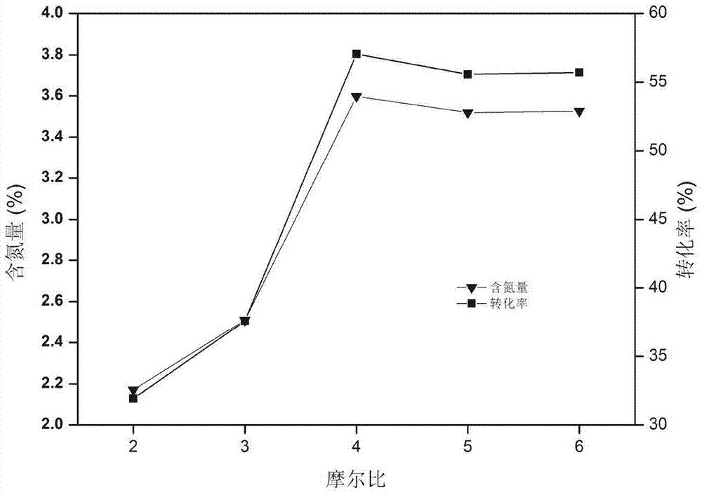 Method for preventing and controlling chromium pollution in the production of dark green glass and the chelating fiber used