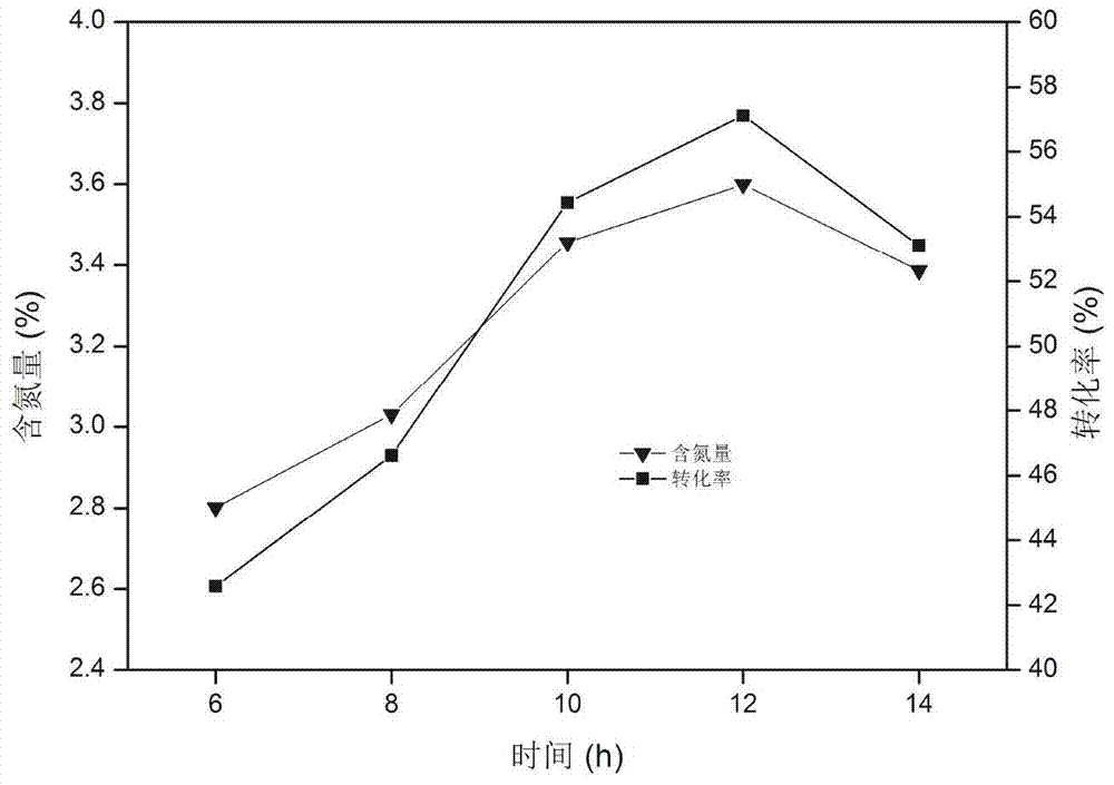 Method for preventing and controlling chromium pollution in the production of dark green glass and the chelating fiber used