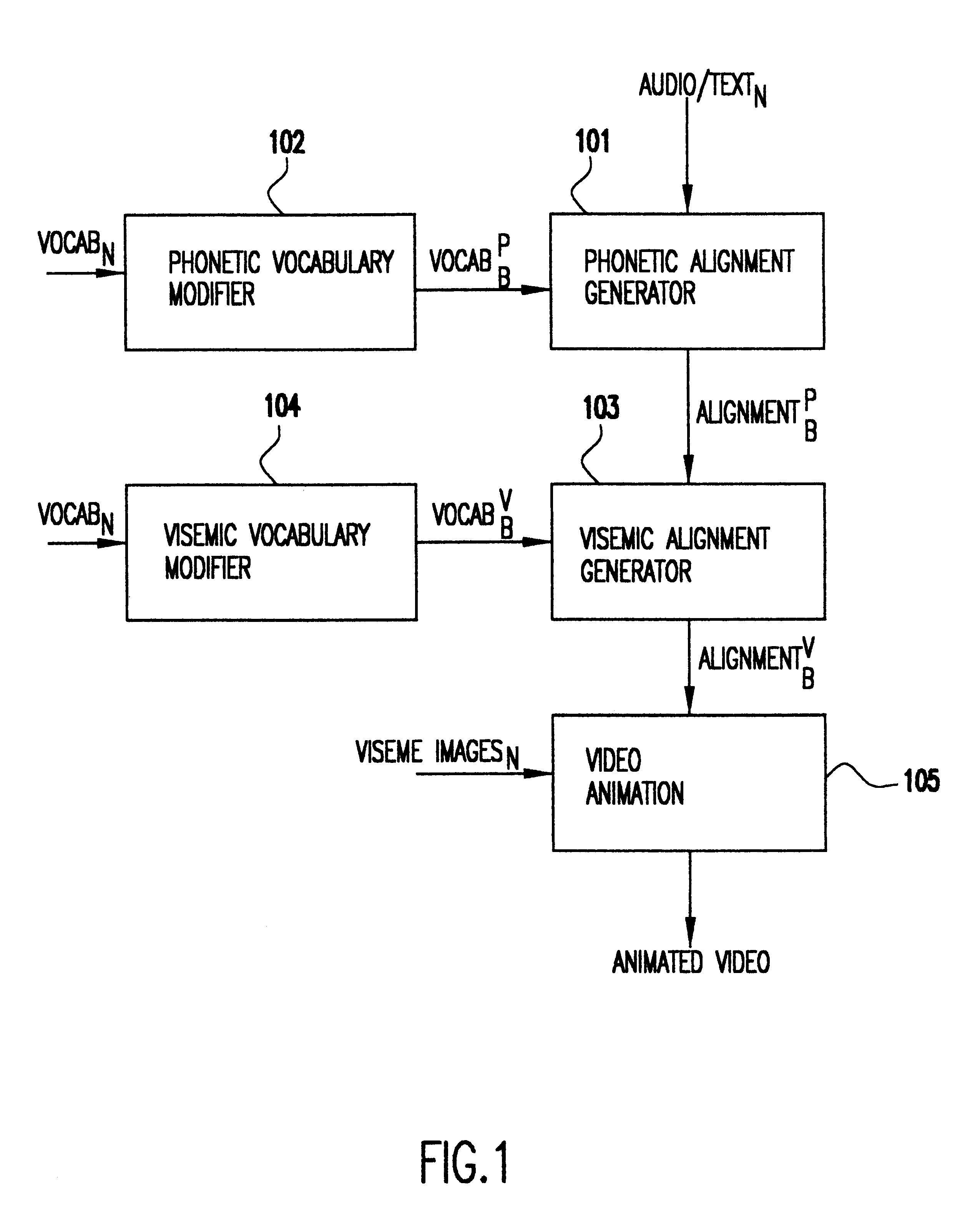 Translingual visual speech synthesis