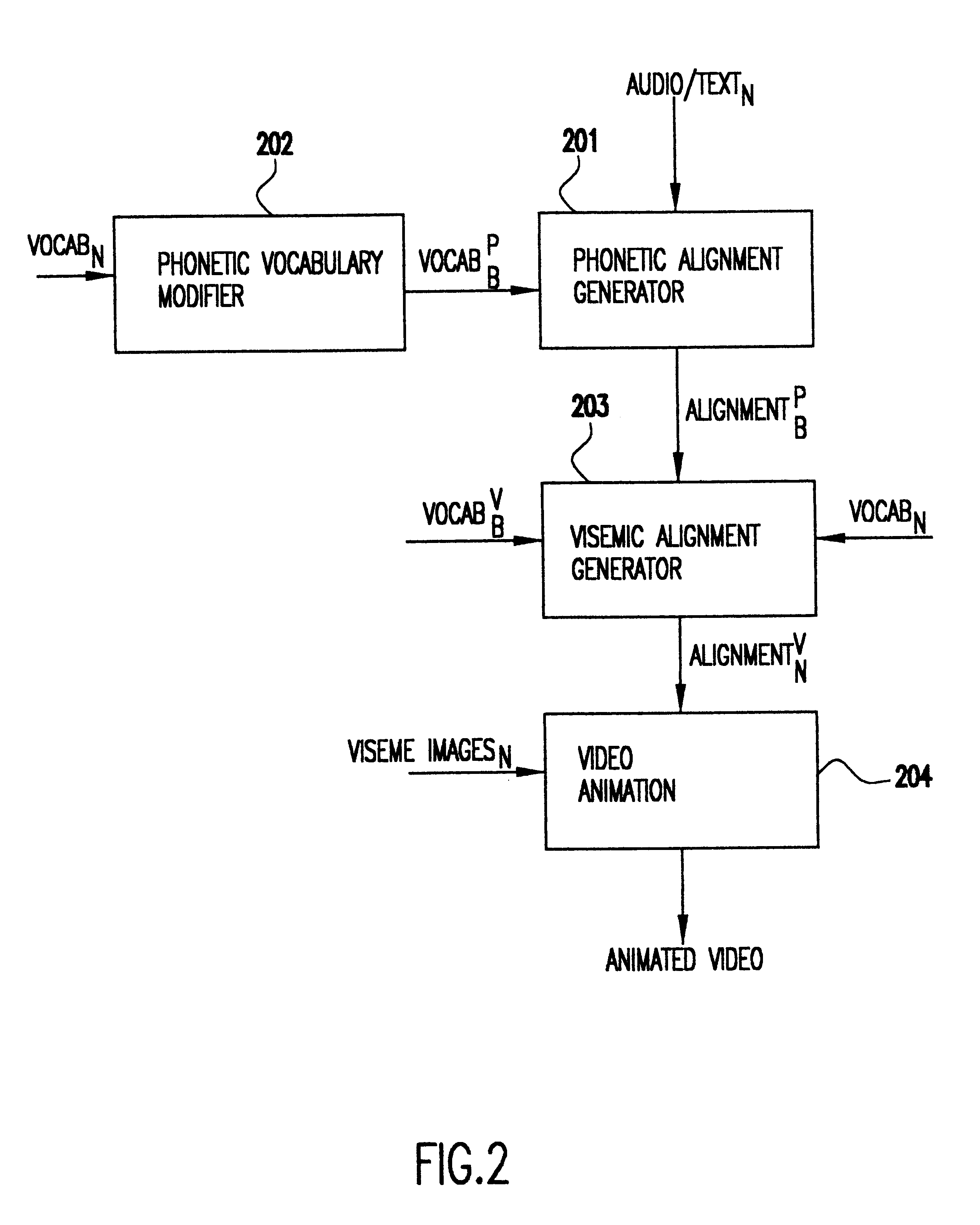 Translingual visual speech synthesis