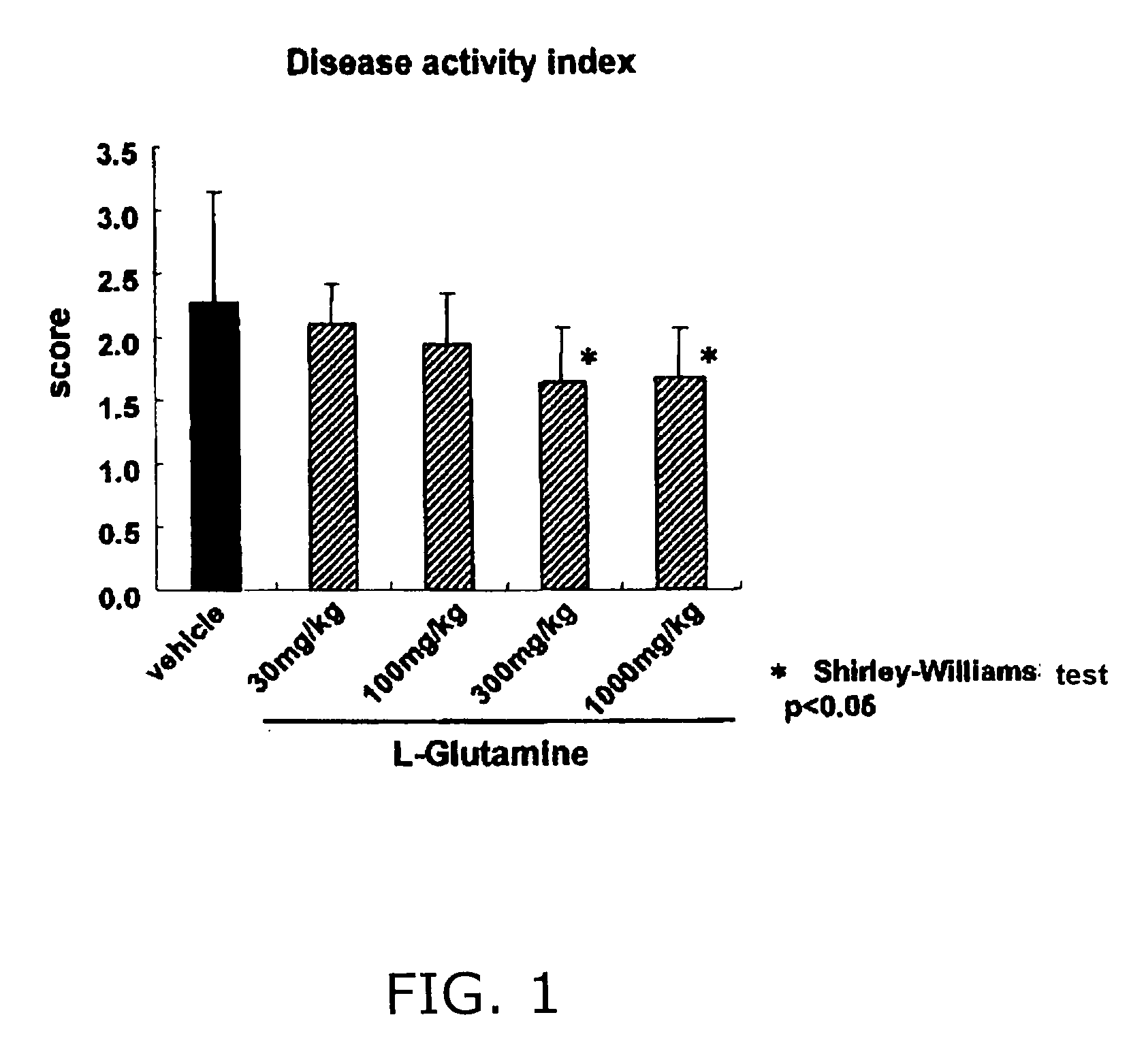 Colonic delivery therapeutic agents for inflammatory bowel disease