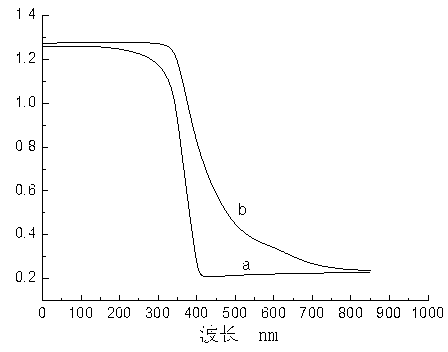 Iron and nitrogen co-doping titanium dioxide/active carbon photocatalyst