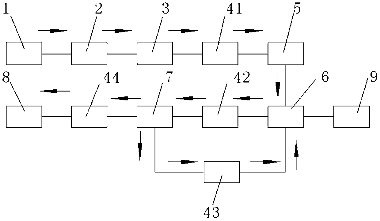 Method for resource utilization of waste incineration slag