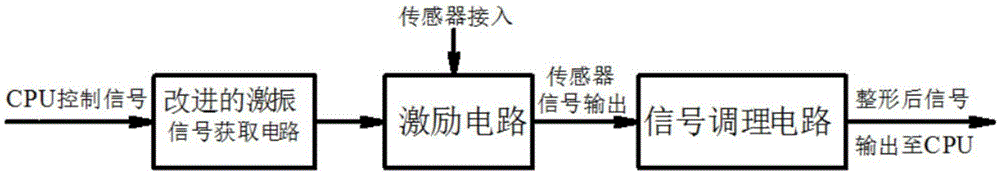 Quick vibrating-wire sensor frequency measurement device